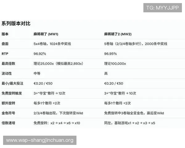 pG麻将胡了官网入口常见问题解答，解决玩家在登录与游戏中遇到的各种疑问